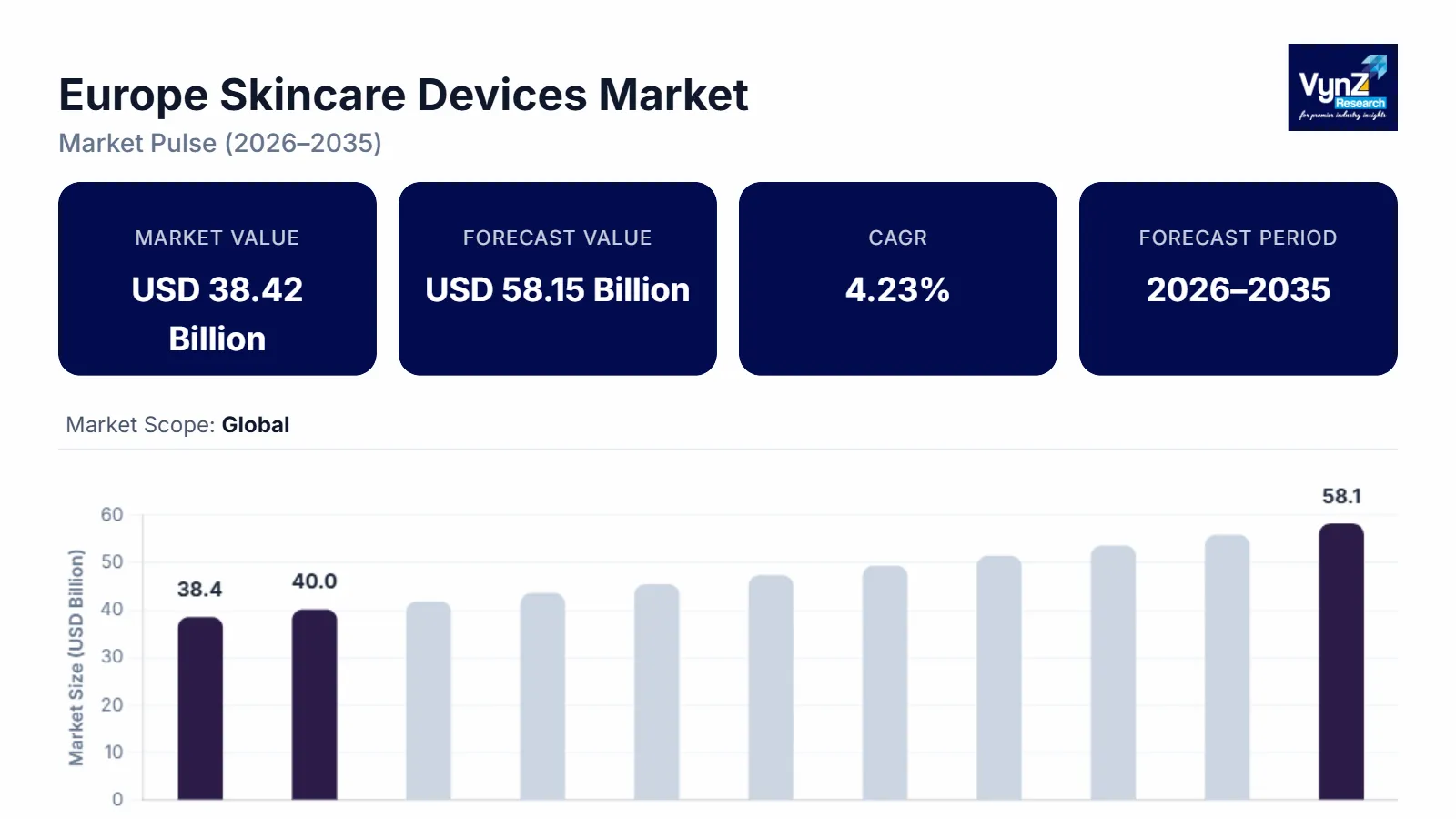 Europe Skincare Devices Market Size